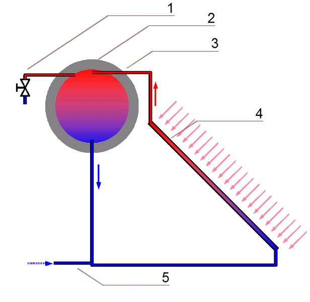 Solare termico